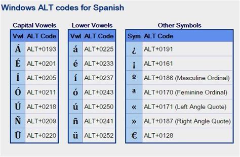 U With Accent Alt Codes Sign Html Codes