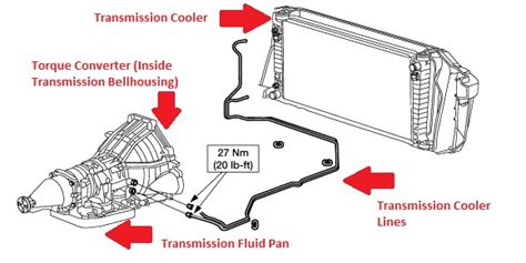 Ford Transmission Cooler Lines Diagram