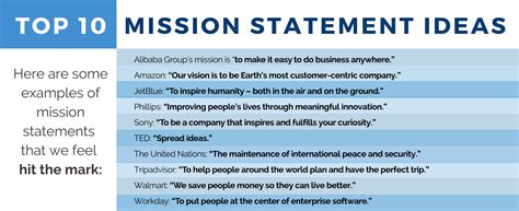 Crafting Your Company's Vision and Mission Statements