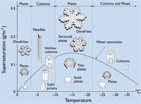 Original morphology diagram displaying crystal morphology as a function ...