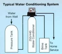 Installation Guide - Fleck 5600 SXT - Aplus Water