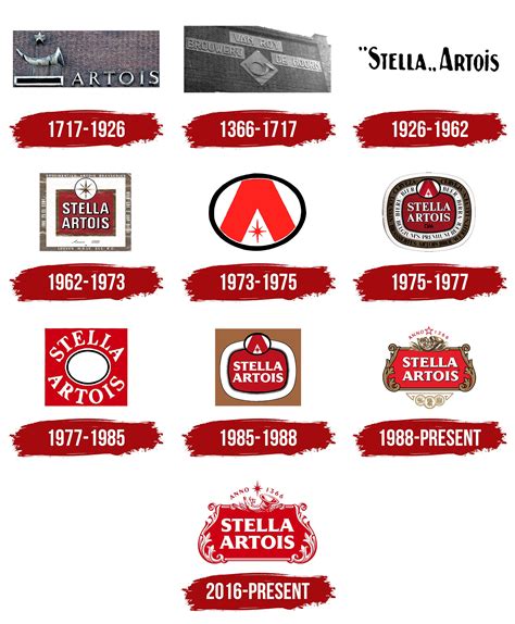 Stella Artois Logo, symbol, meaning, history, PNG