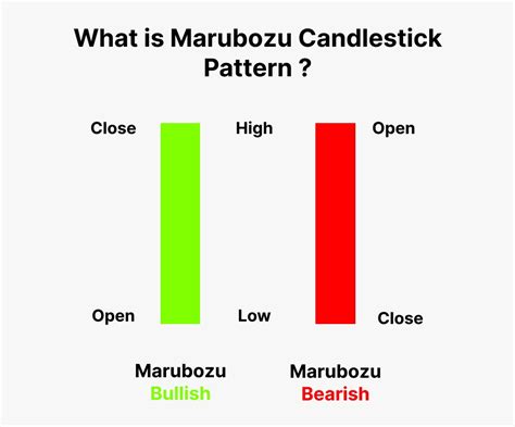 What is Marubozu Candlestick Pattern: Meaning & Examples | Finschool By ...