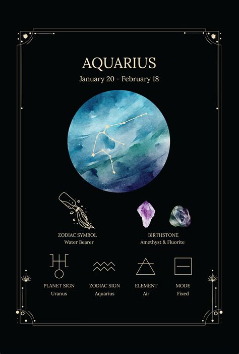 Aquarius Zodiac Sign 24x36 Inches Poster Art PDF Classic Poster Art ...