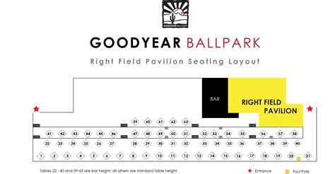 Spring Training Ticket Information - Goodyear Ballpark