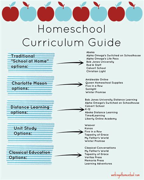 Ten Tips to Start Homeschooling Now