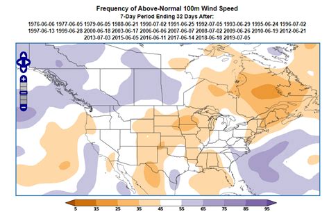 Long-range forecasting