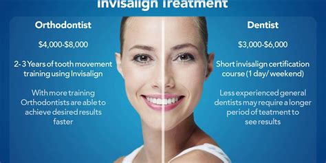 How Much Does Invisalign Cost? | E&S Orthodontics