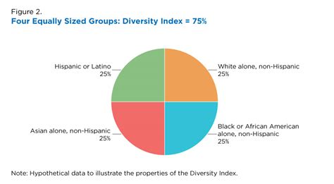 Race And Ethnicity