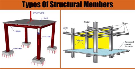 Types Of Structural Members | Engineering Discoveries