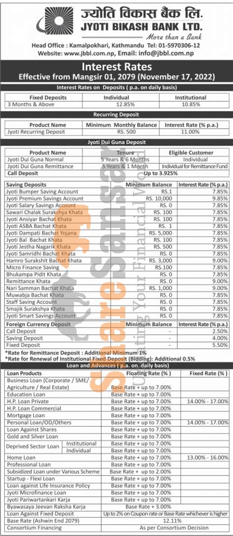Jyoti Bikash Bank Limited has published a notice regarding the new ...