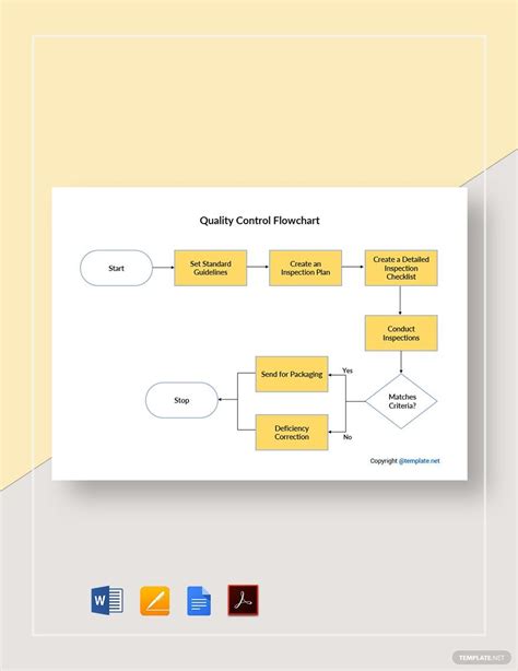 Instantly Download Free Sample Quality Control Flowchart Template ...