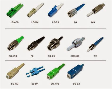 Fiber Connectors | Amolak Networks