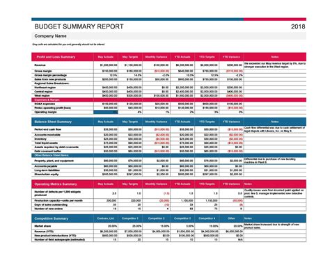 37 Handy Business Budget Templates (Excel, Google Sheets) ᐅ TemplateLab