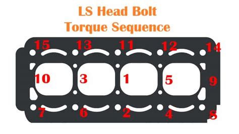 LS Head Bolt Torque: Precision Specs for Engine Performance | Rx Mechanic