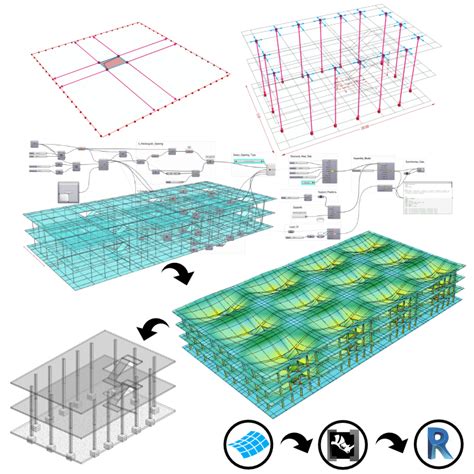 Rhino News, etc.: Parametric structural design online workshop using ...