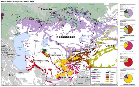 Demographics - Almaty Kazakhstan