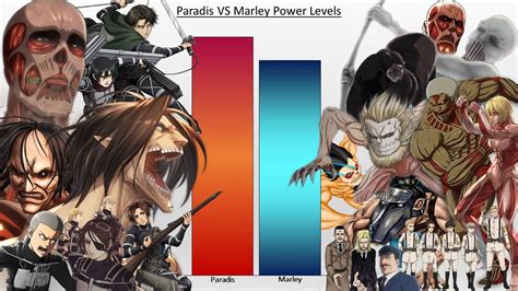 Paradis VS Marley POWER LEVELS Attack on Titan (All Characters) - YouTube