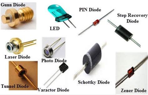 Diode symbol, definition, types and applications » Types of Diode