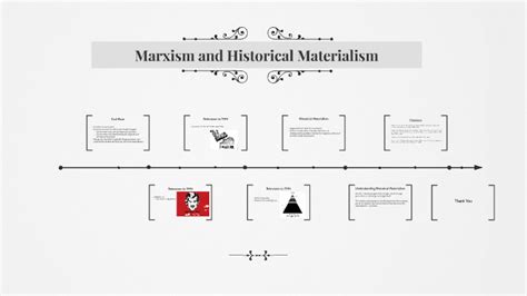 Marxism and Historical Materialism by Akash Apte on Prezi