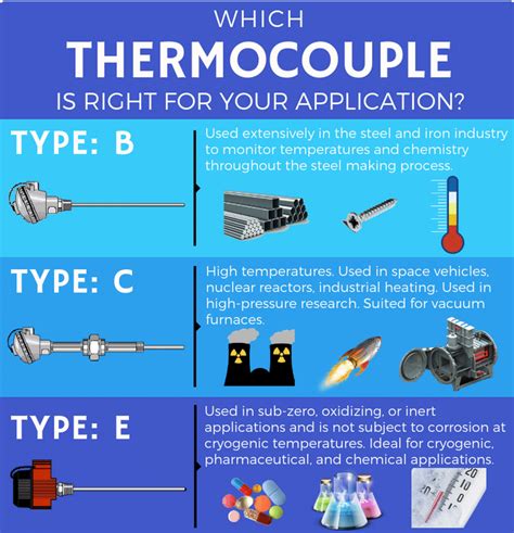 How To Choose the Right Type of Thermocouple? Charts on Page