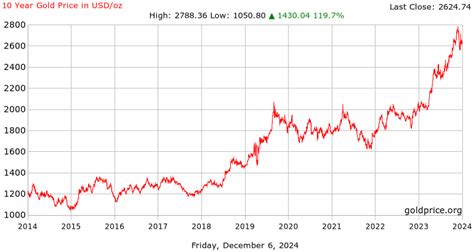 Gold’s record price - Stimulus bill details - Israel border clash ...