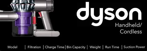 Dyson Vacuum Comparison Chart – Vacuum Direct