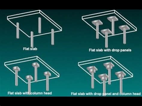 flat slab with drop panel and column drop panel - YouTube