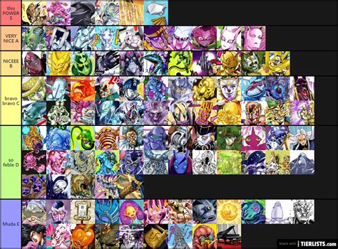 JoJo Stands ALL Tier List Maker - TierLists.com