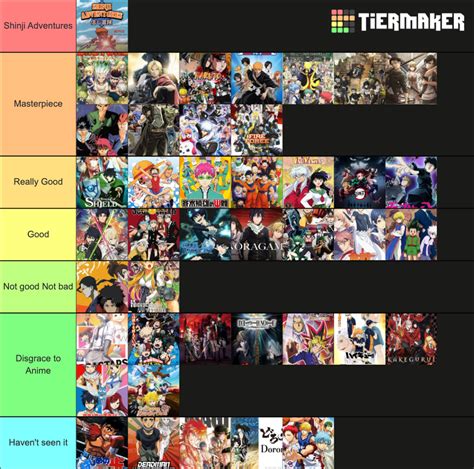 RDC Shonen Anime Tier List (Community Rankings) - TierMaker