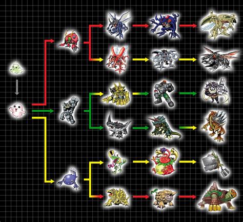 Digimon World Evolution Chart