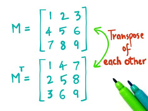 How to Transpose a Matrix: 4 Steps (with Pictures) - wikiHow