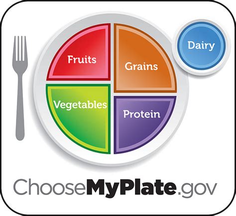 USDA Unveils New, Simple Tips to Stay Healthy, Active and Fit | USDA