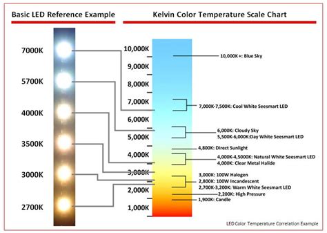 Color Temperature and Your TV