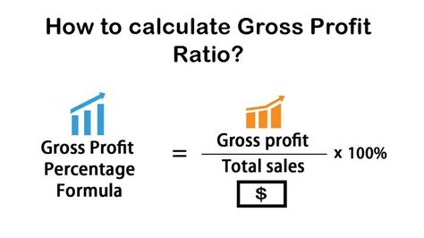 How to calculate Gross Profit Ratio? || Best Sharda Associates 2024-25