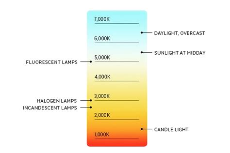 What does CCT (correlated colour temperature) MEAN?