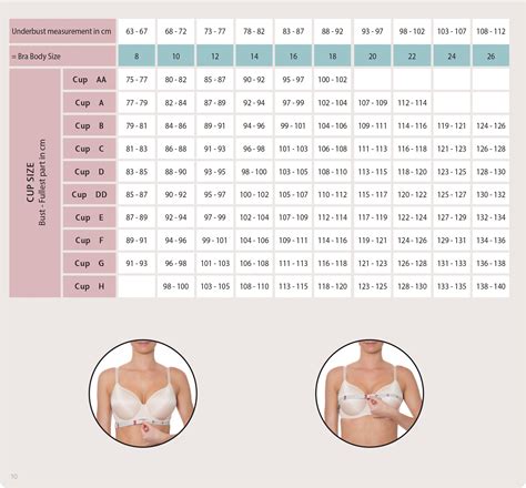 Bra Cup Size Measurement Chart