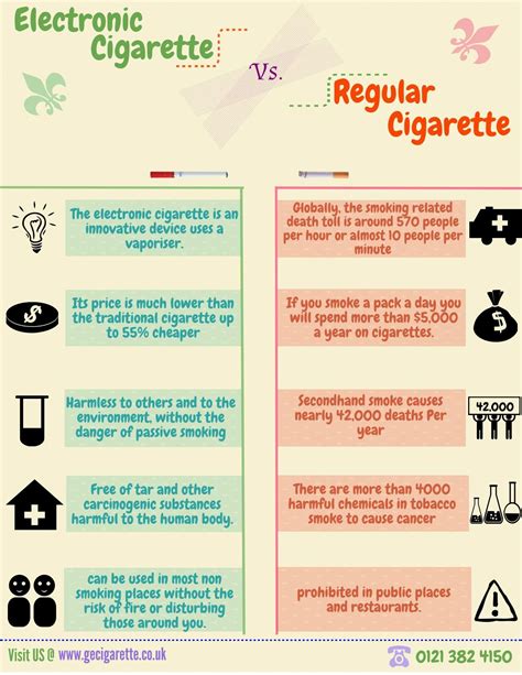 Pin on Electronic cigarette Vs. Regular cigarette