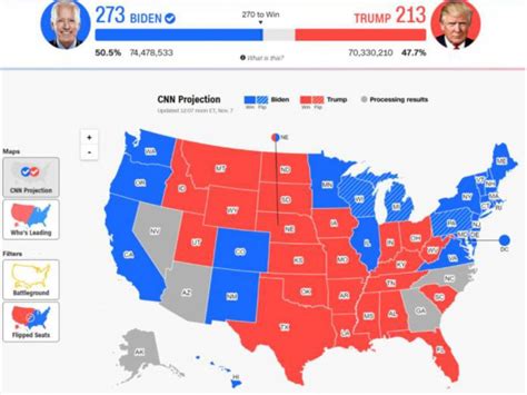 2020 US Election Results - Guardian Capital