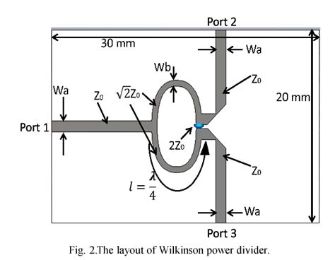 Figure 2 from An improved design of wideband Wilkinson power divider ...