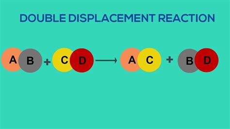 Double Displacement Reactions Examples