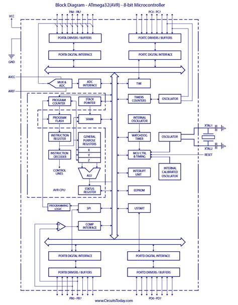 [DIAGRAM] Pic18f Microcontroller Block Diagram Of A Simple - MYDIAGRAM ...