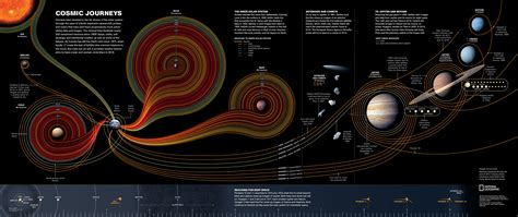 54 years of space exploration: an updated map that you must see ...