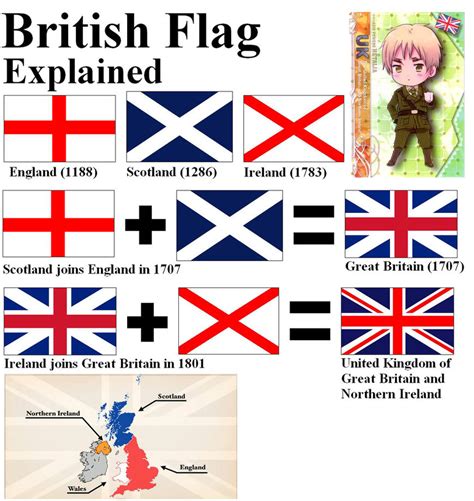 British Flag Explained by Giratina386 on DeviantArt