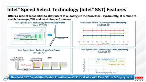 Intel To Fire Back At AMD & Their Growing Server Market Share With The ...