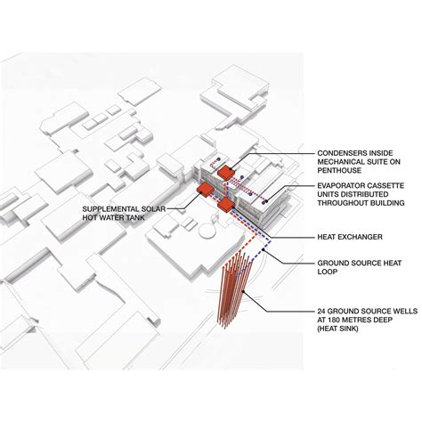 MECHANICAL DIAGRAM - B+H Architects