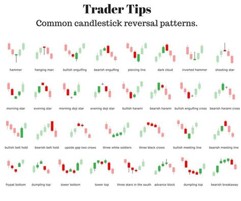 Candlestick Reversal Patterns (With images) | Trend trading, Stock ...