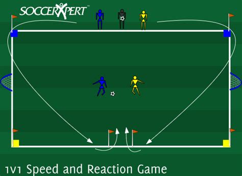 Defensive Soccer Drills, Soccer Shooting Drills, Soccer Dribbling ...