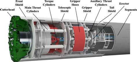 Tunnel Boring Machine: Working of the Tunnel Construction Giant ...