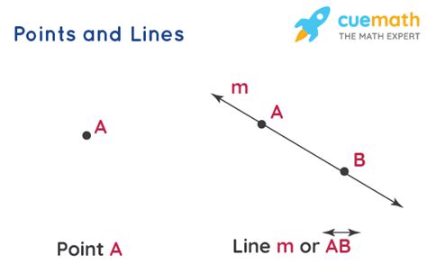 Points and Lines - Definition, Examples, FAQs